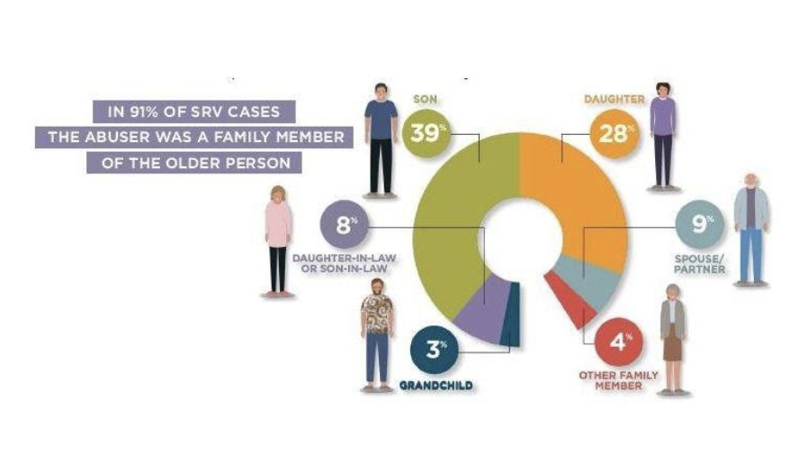 elder-abuse-perpetrated-by-family-members-shesociety